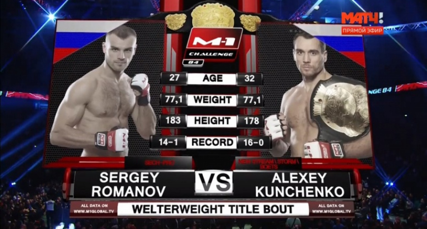 Чистая победа. Оренбургский боец ММА защитил свой чемпионский пояс