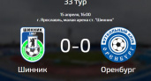 Разошлись миром. "Оренбург" сыграл вничью с "Шинником"