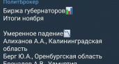 Случайность или невезение? Максим Зайцев о падении рейтинга Берга на бирже губернаторов