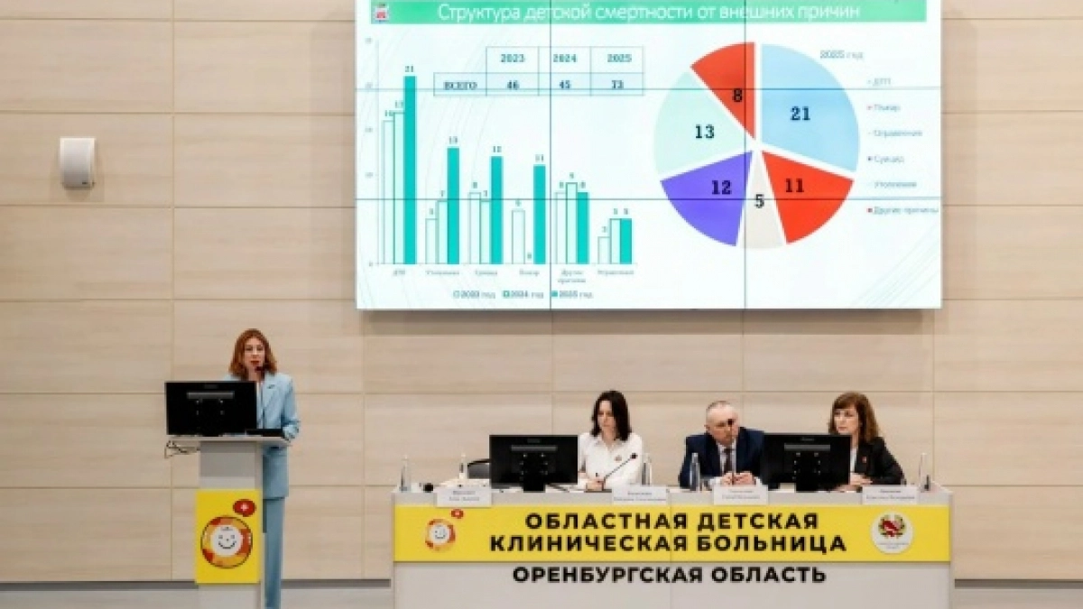 В Оренбуржье определили задачи детского здравоохранения на 2026 год